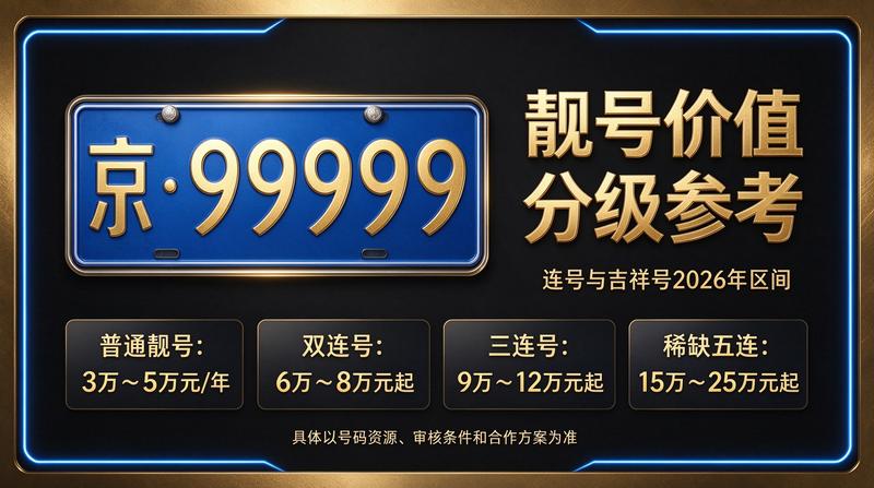 北京租电车指标三年多少钱解决方案